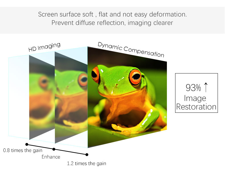 Schermata di proiezione del frame fisso 4K Ultra HD